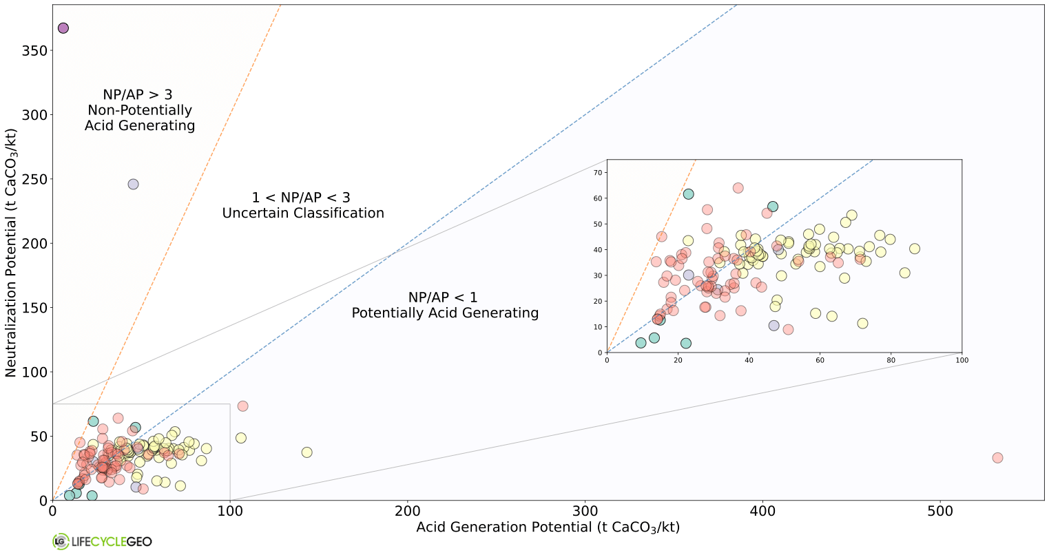 Spektrum Varm Uganda Ret Form let Framework Inset Figure Matplotlib 